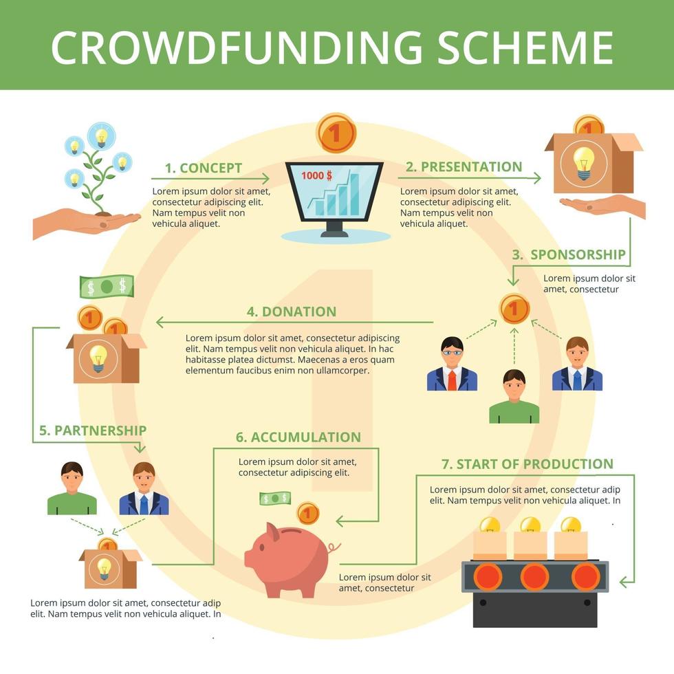 Crowdfunding  Flat  Flowchart Scheme Poster Vector Illustration