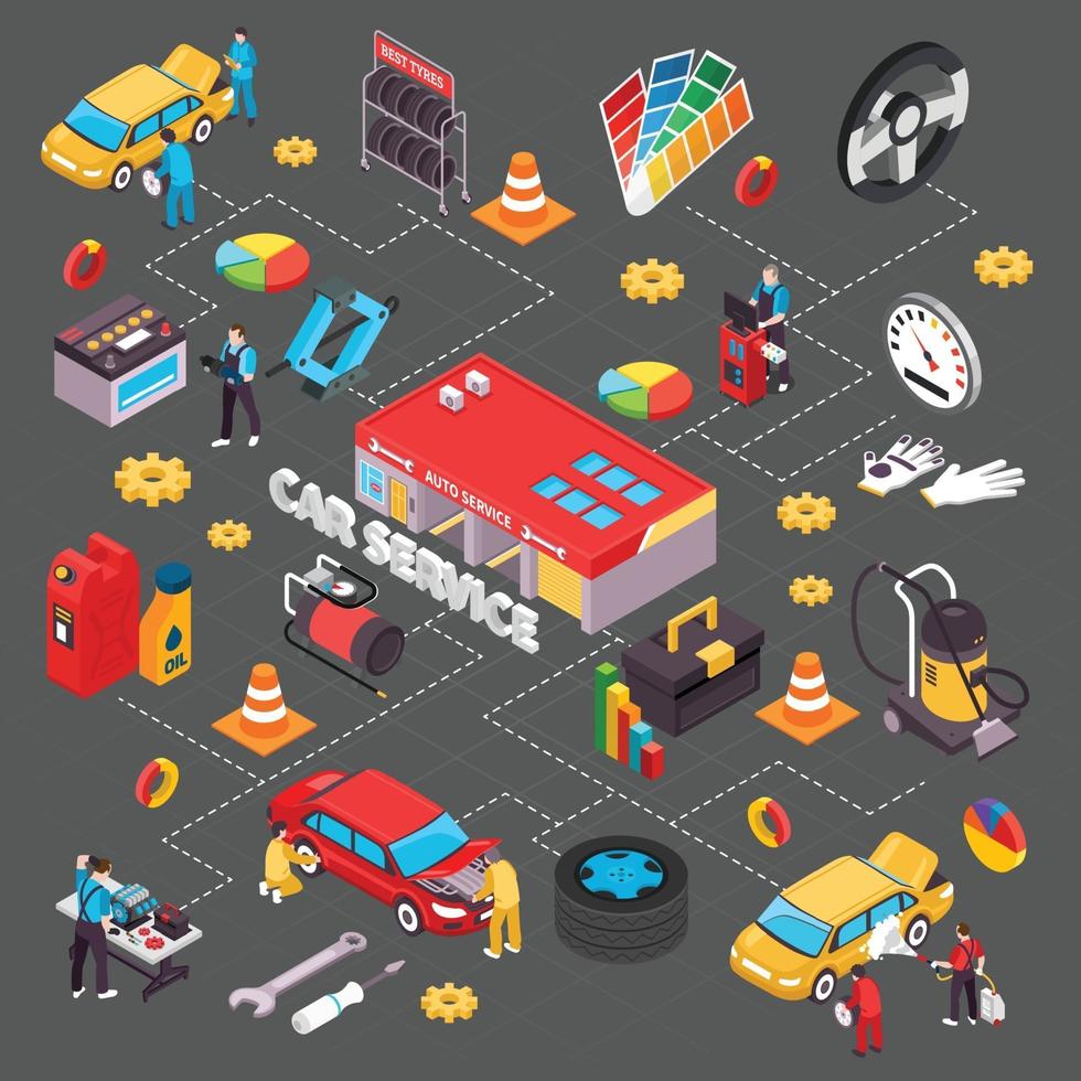 Auto Service Isometric Flowchart Vector Illustration