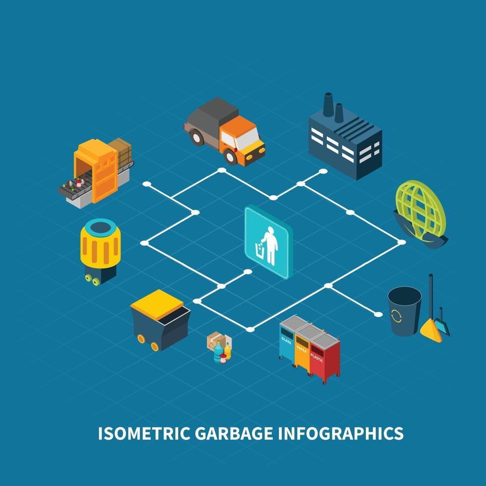 Garbage Refuse Isometric Flowchart Vector Illustration