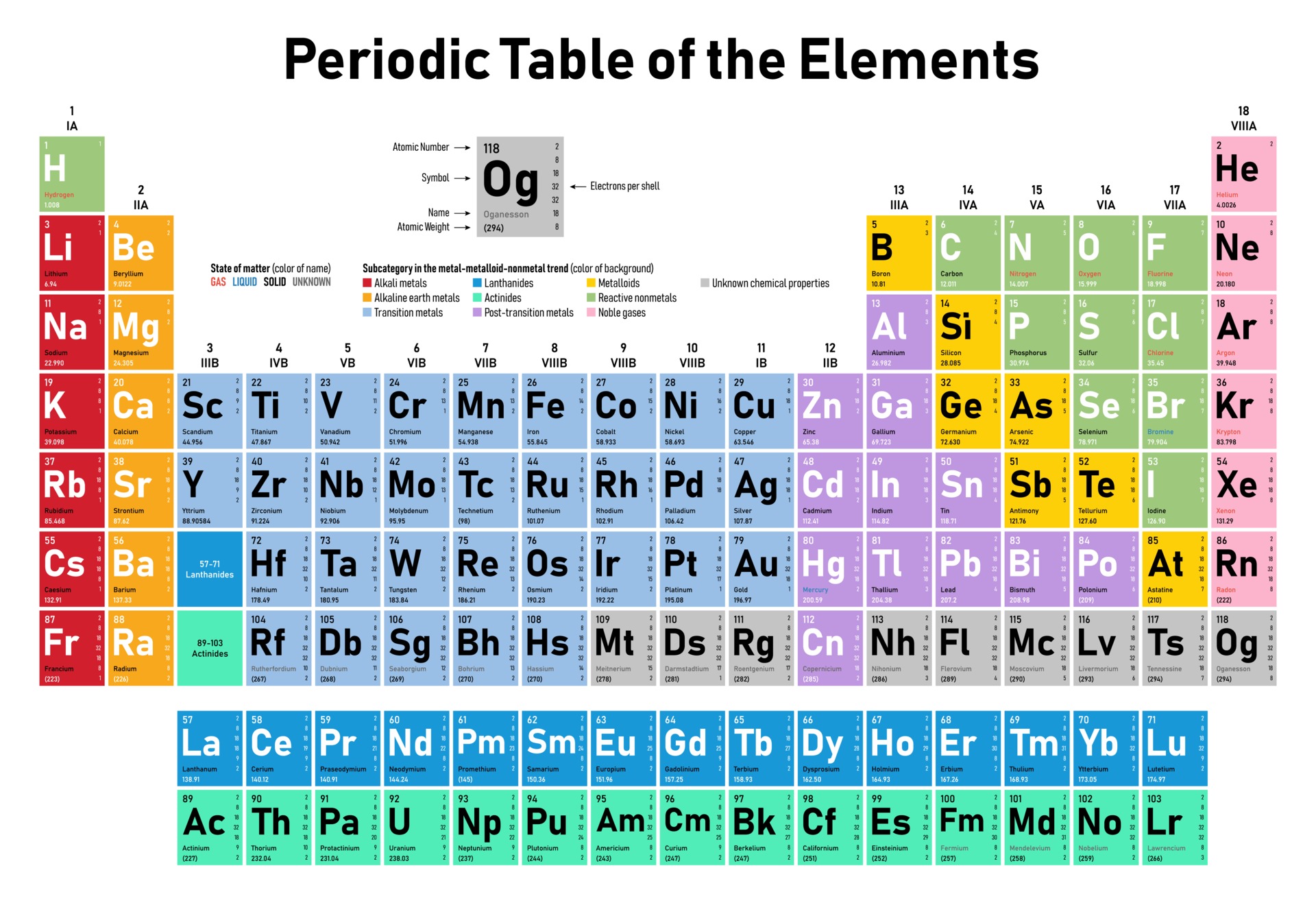 Periodic Table of the Elements 2379674 Vector Art at Vecteezy
