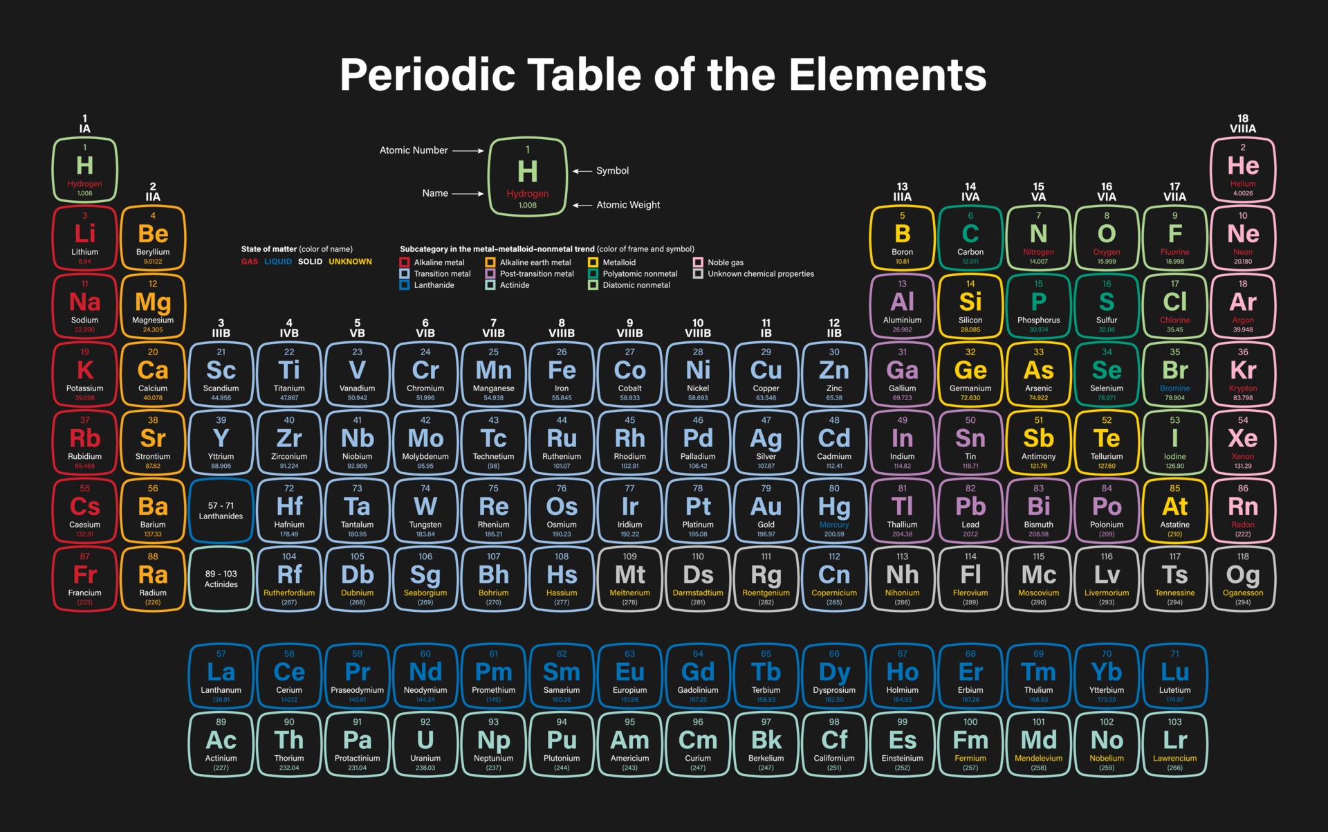Periodic Table of the Elements 2379678 Vector Art at Vecteezy