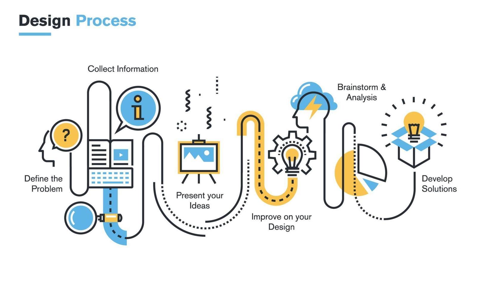 Flat line illustration of design process from defining the problem, through research, brainstorming and analysis to presentation of ideas, improving design and product development. vector