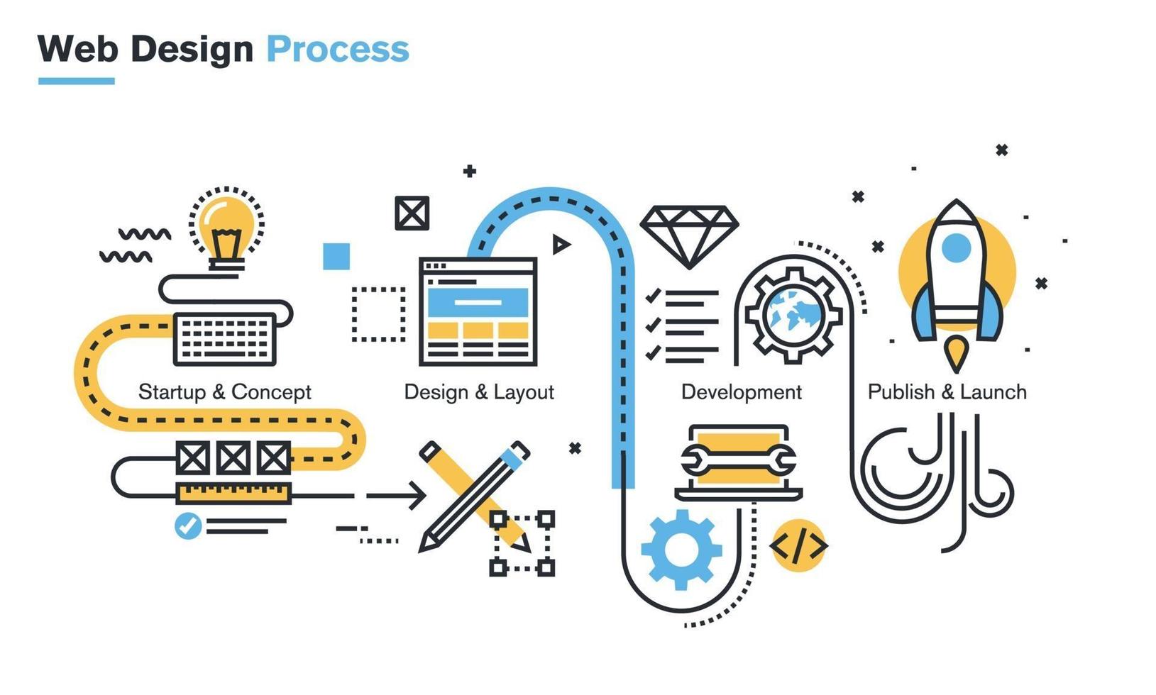 Flat line illustration of website design process from the idea through startup and concept, design and layout development, programming, quality assurance, optimization, to publishing and launch. vector