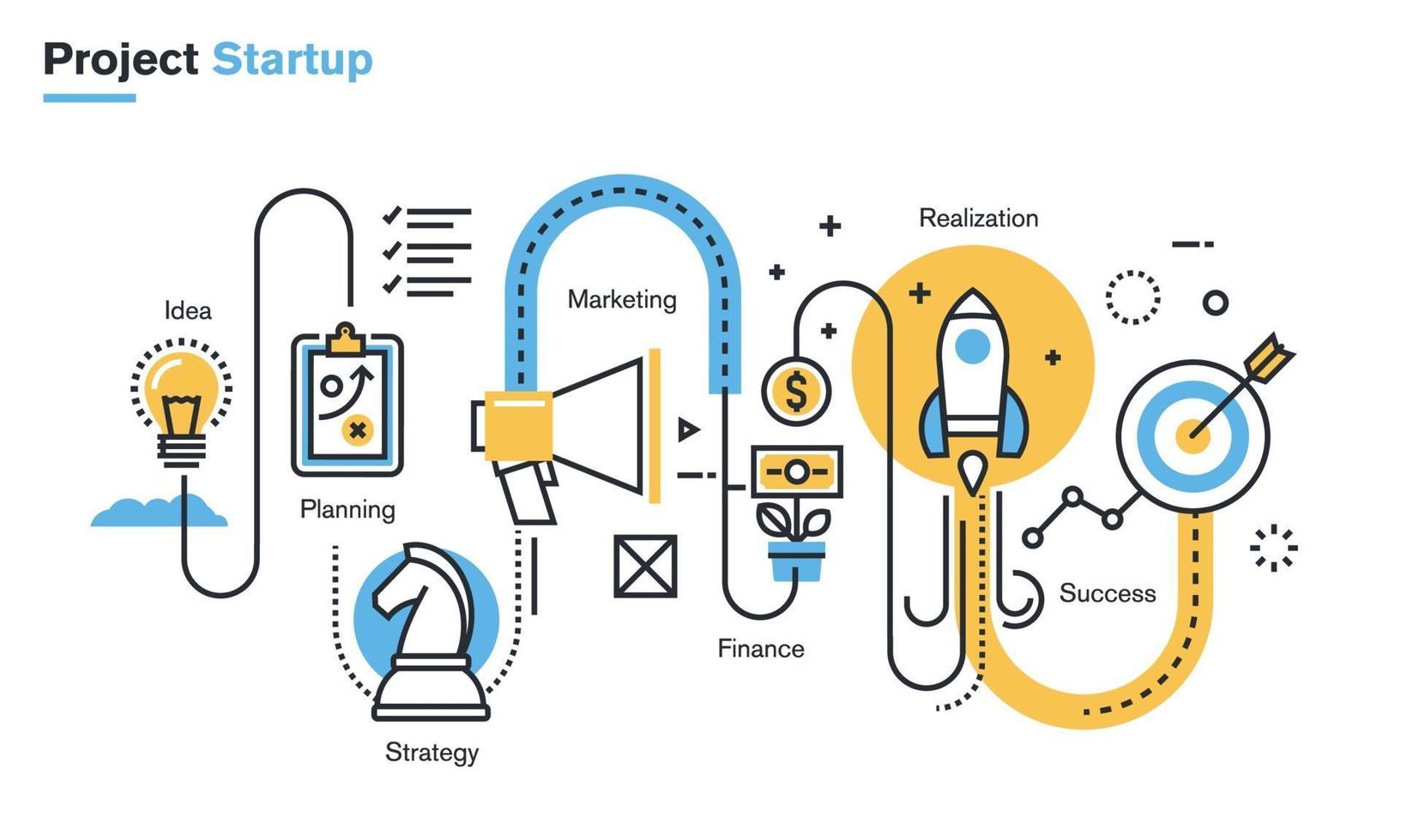 Ilustración de línea plana del proceso de inicio de un proyecto empresarial, desde la idea hasta la planificación y la estrategia, el marketing, las finanzas, la realización y el éxito. concepto de vector de diseño moderno para banners web y materiales impresos, aislado sobre fondo blanco.