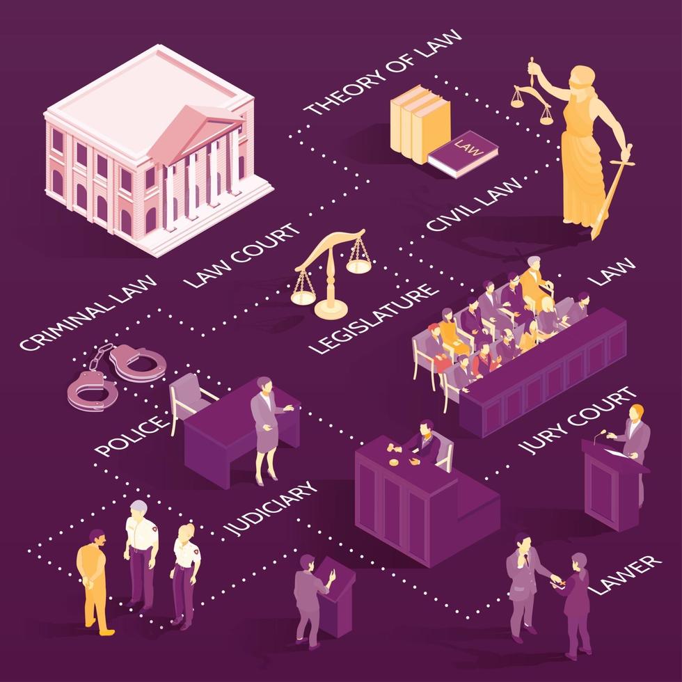 Ilustración de vector de diagrama de flujo de ley isométrica