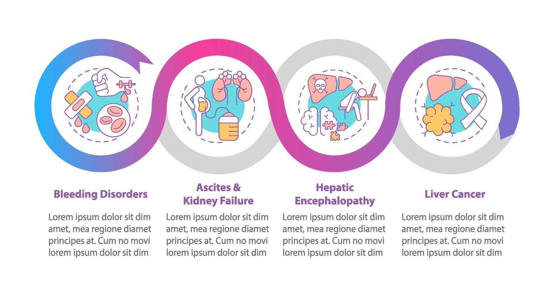 plantilla de infografía de vector de resultado de disfunción hepática