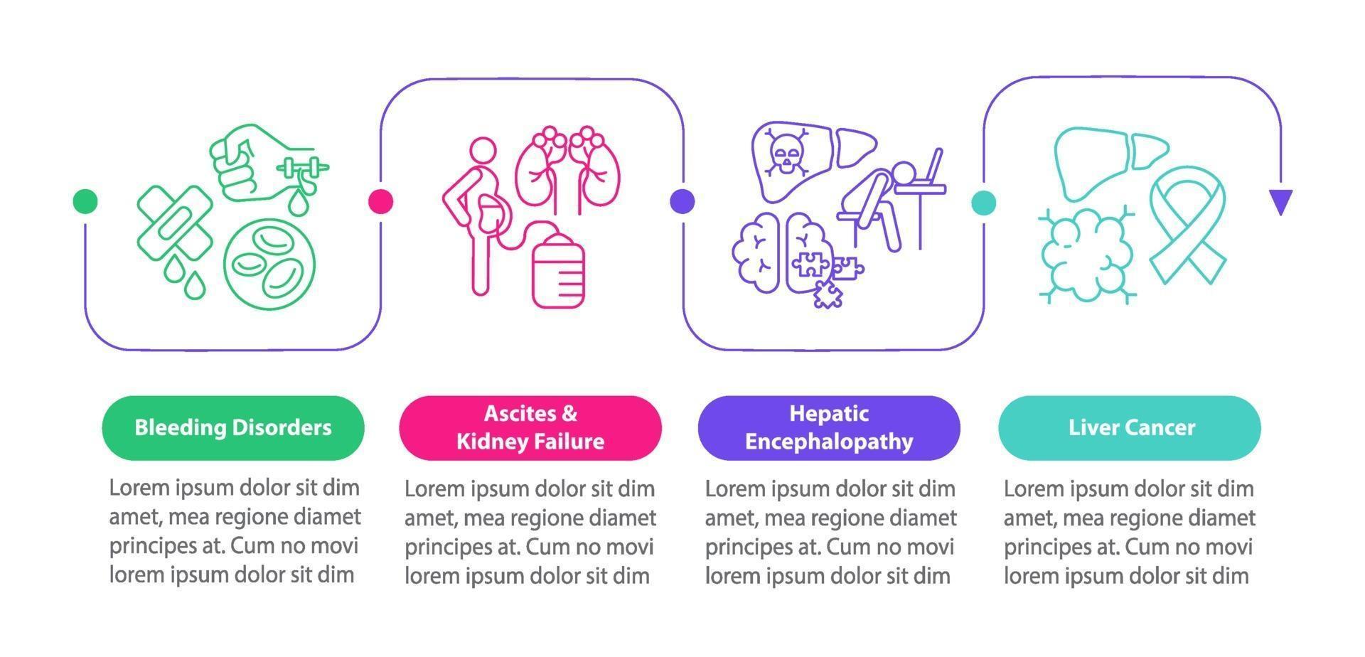 Liver dysfunction outcome vector infographic template