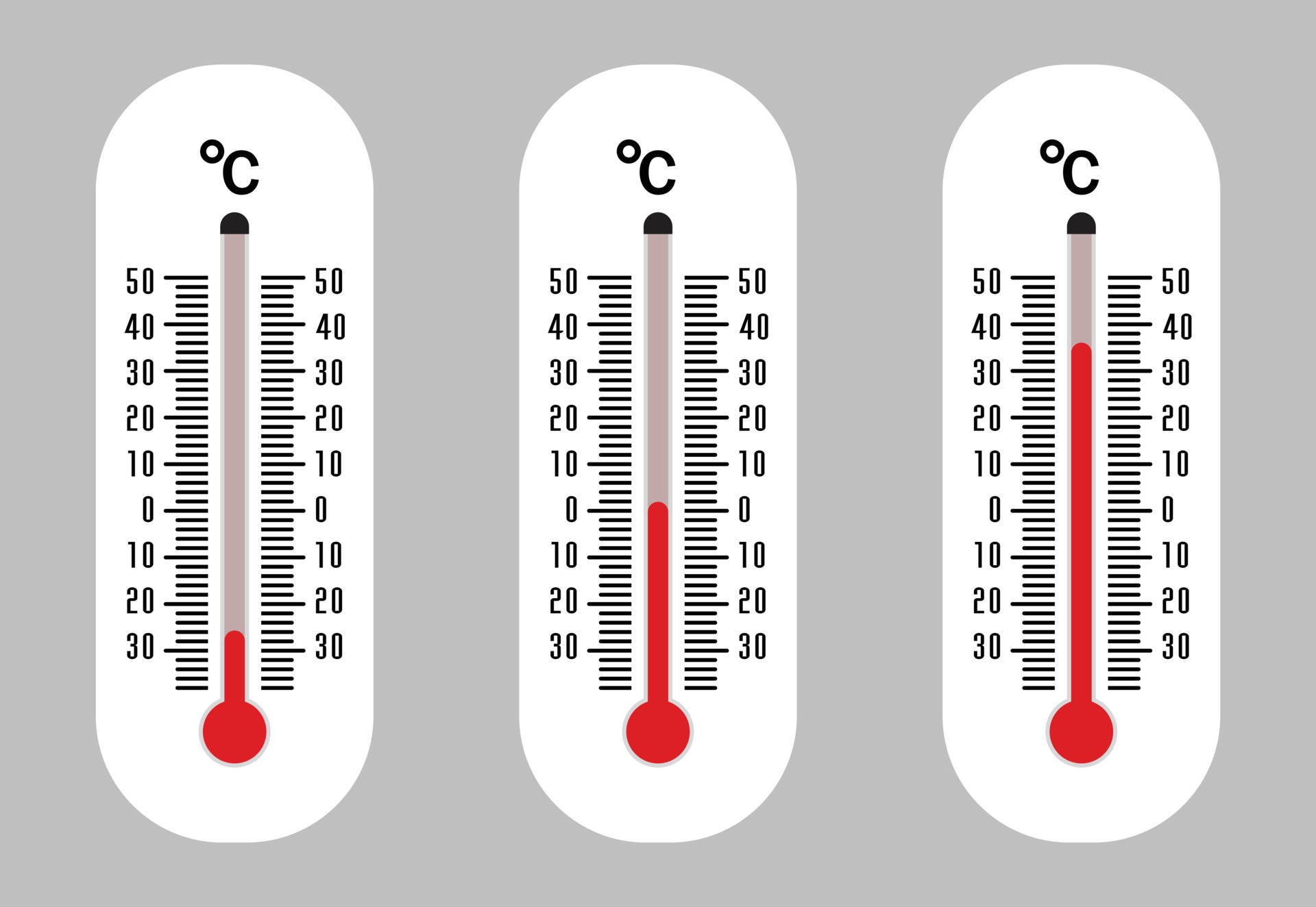 Thermometer best sale and degree