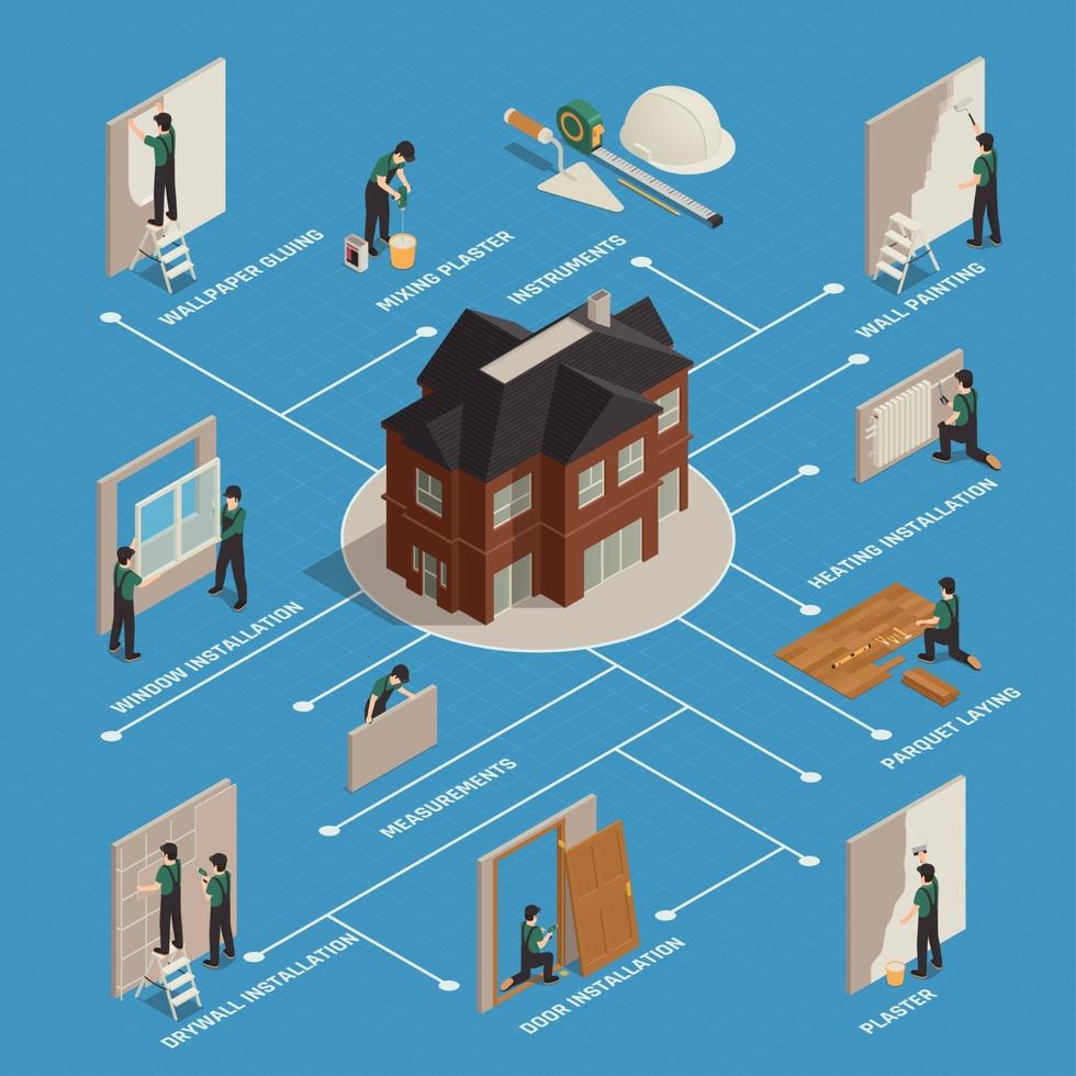 Home Renovation Isometric Flowchart Vector Illustration