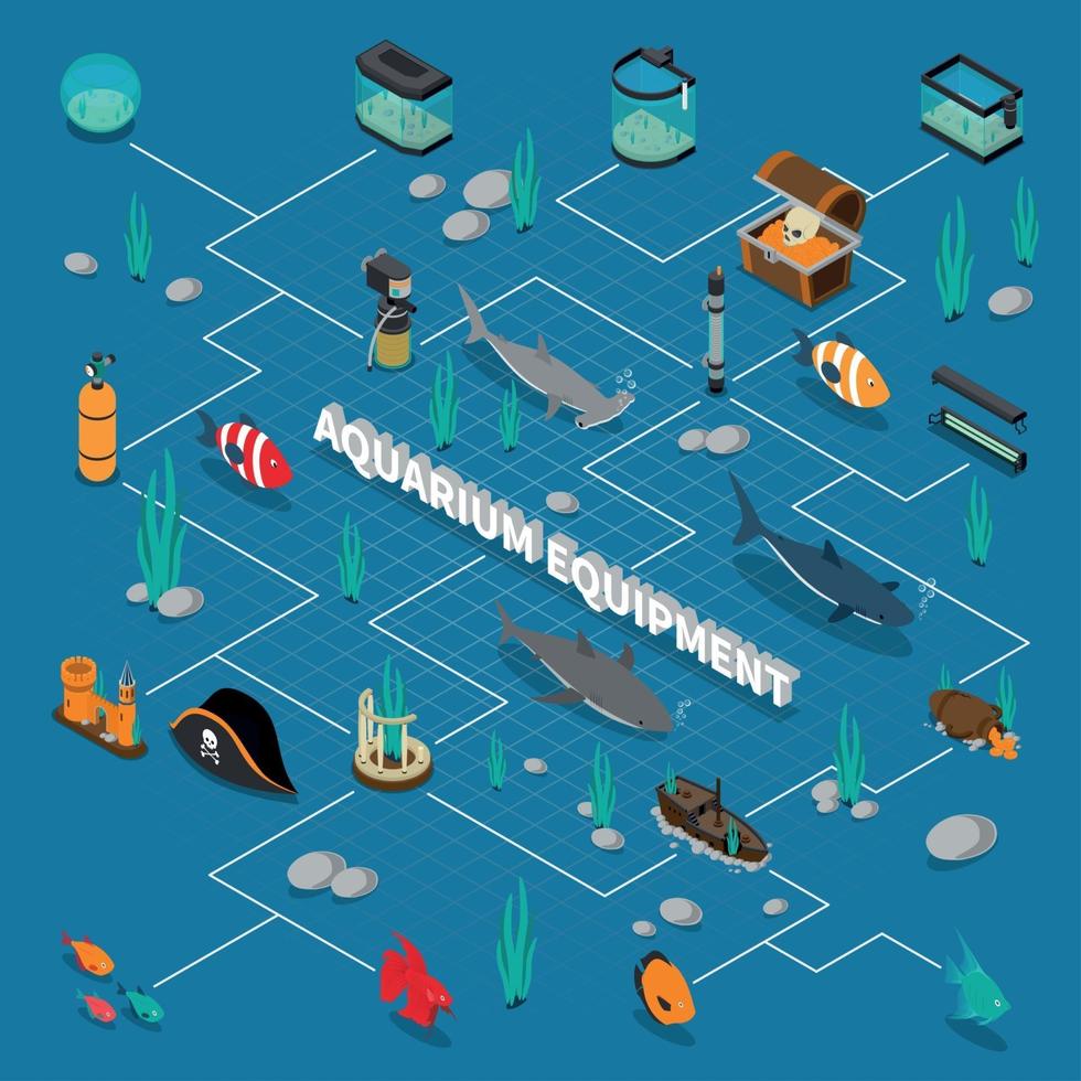 Aquarium Isometric Flowchart Vector Illustration