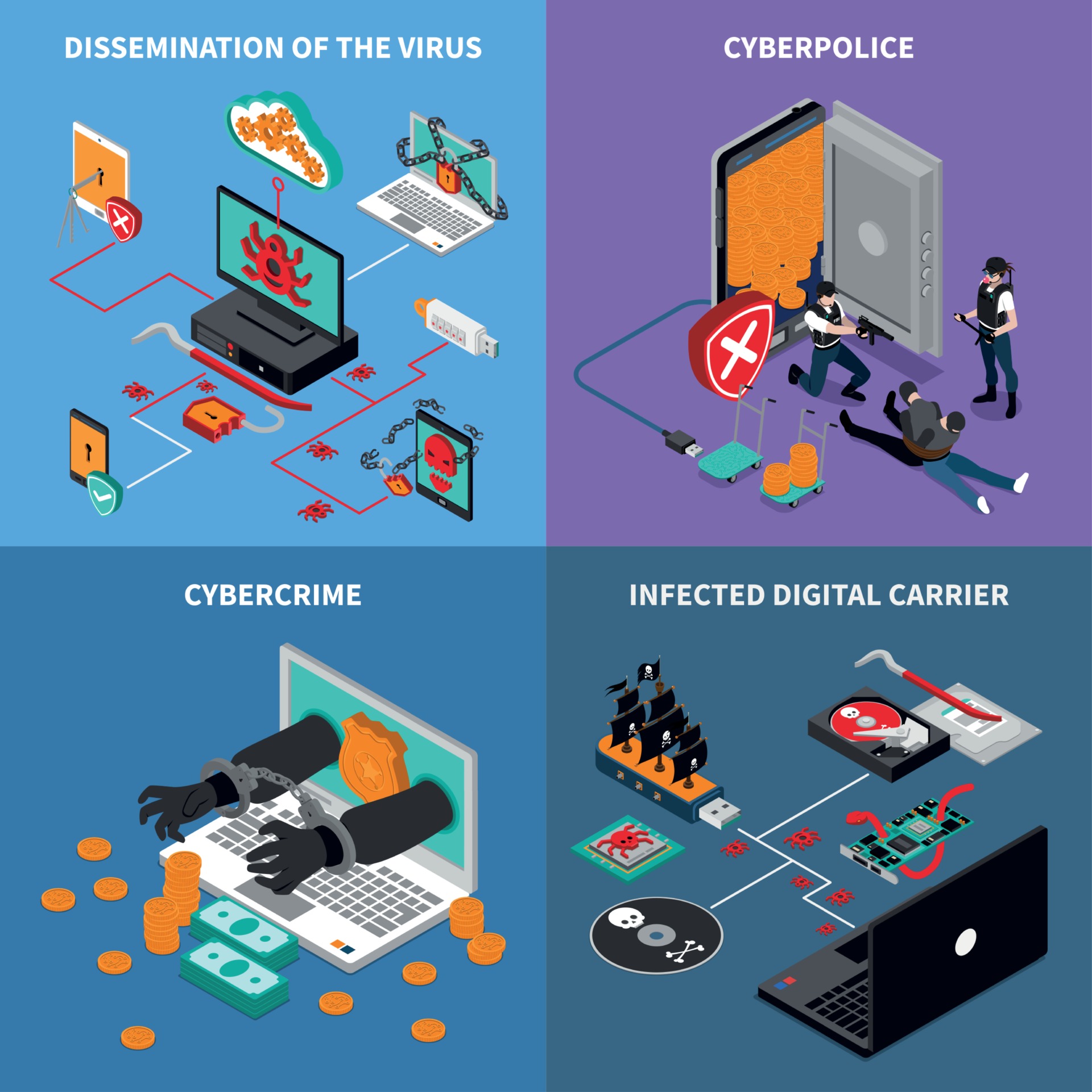 hardware fingerprint orange virus hardware fingerprint orange virus