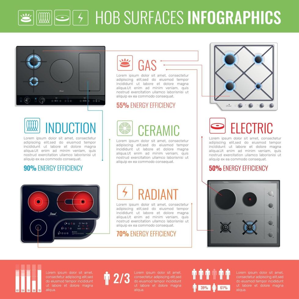 Hob Surfaces Infographics Vector Illustration