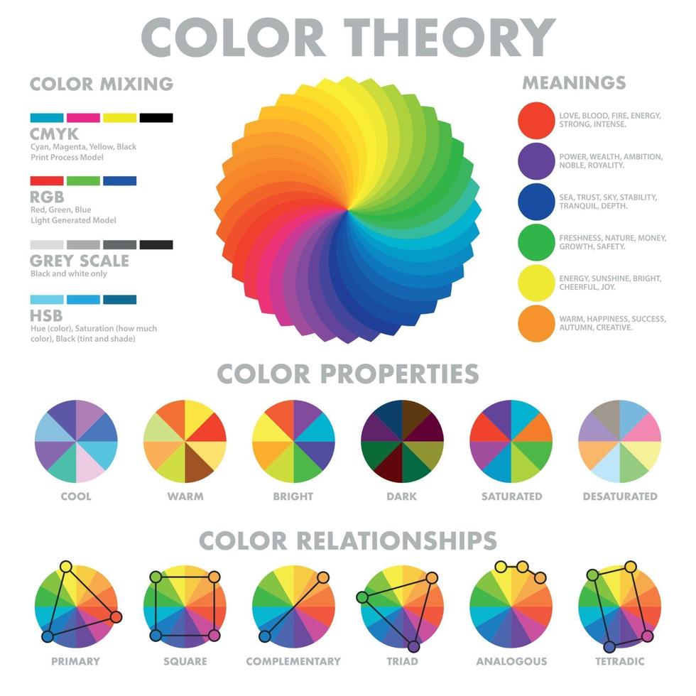 Color Mixing Scheme Poster Vector Illustration