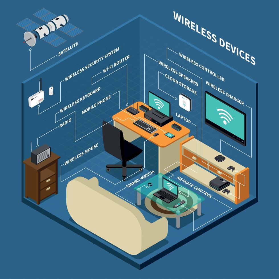 Ilustración de vector de composición de dispositivos inalámbricos de lugar de trabajo