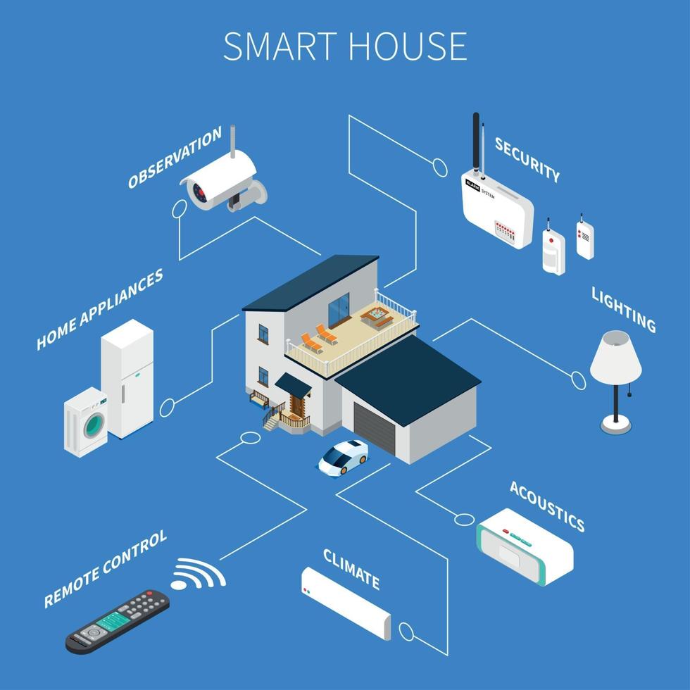 Smart House Isometric Composition Vector Illustration