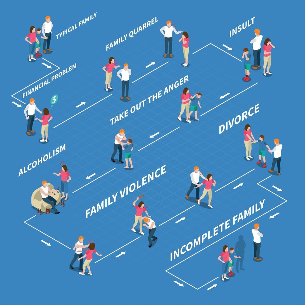 Family Problems Isometric Infographics Vector Illustration