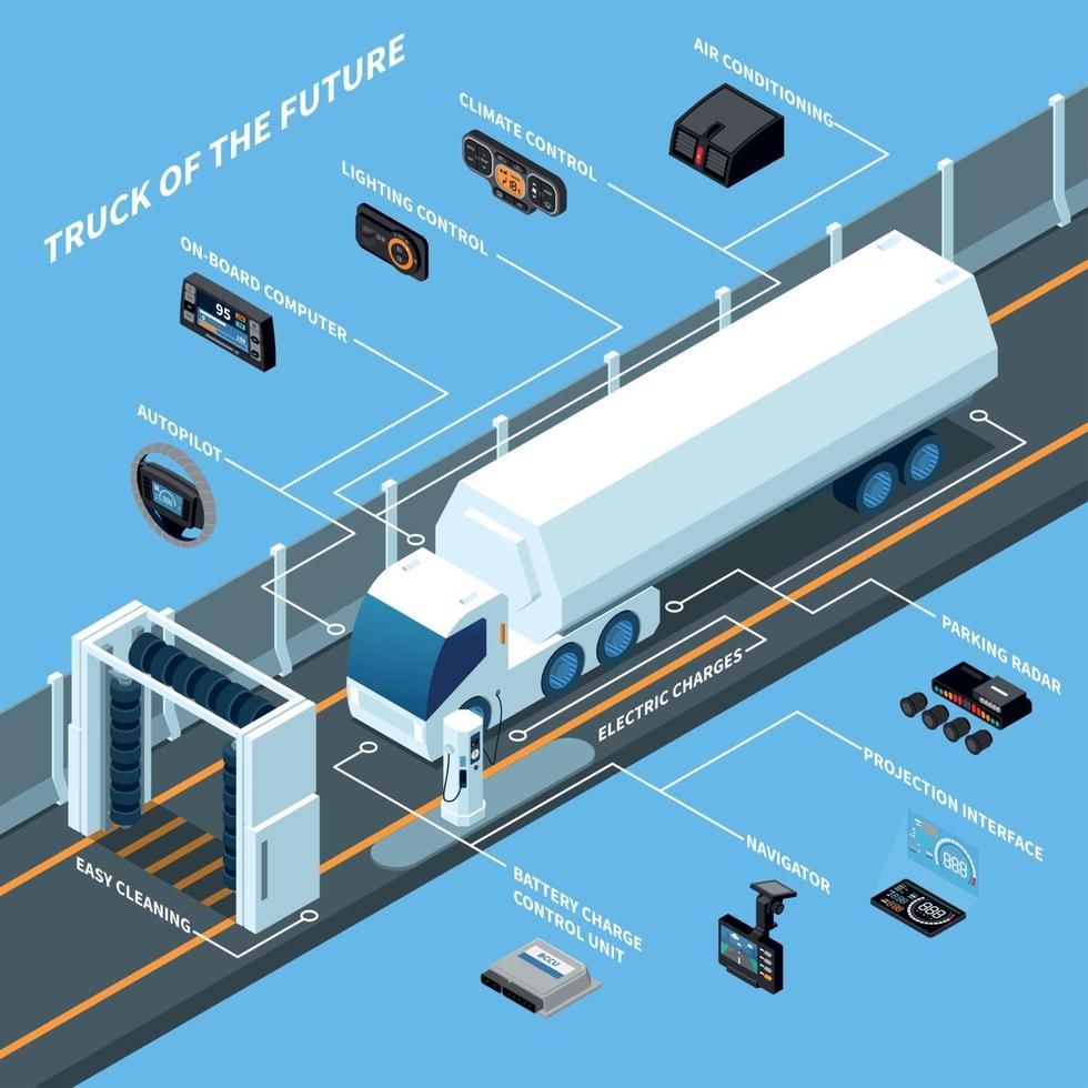 Truck Of Future Isometric Composition Vector Illustration