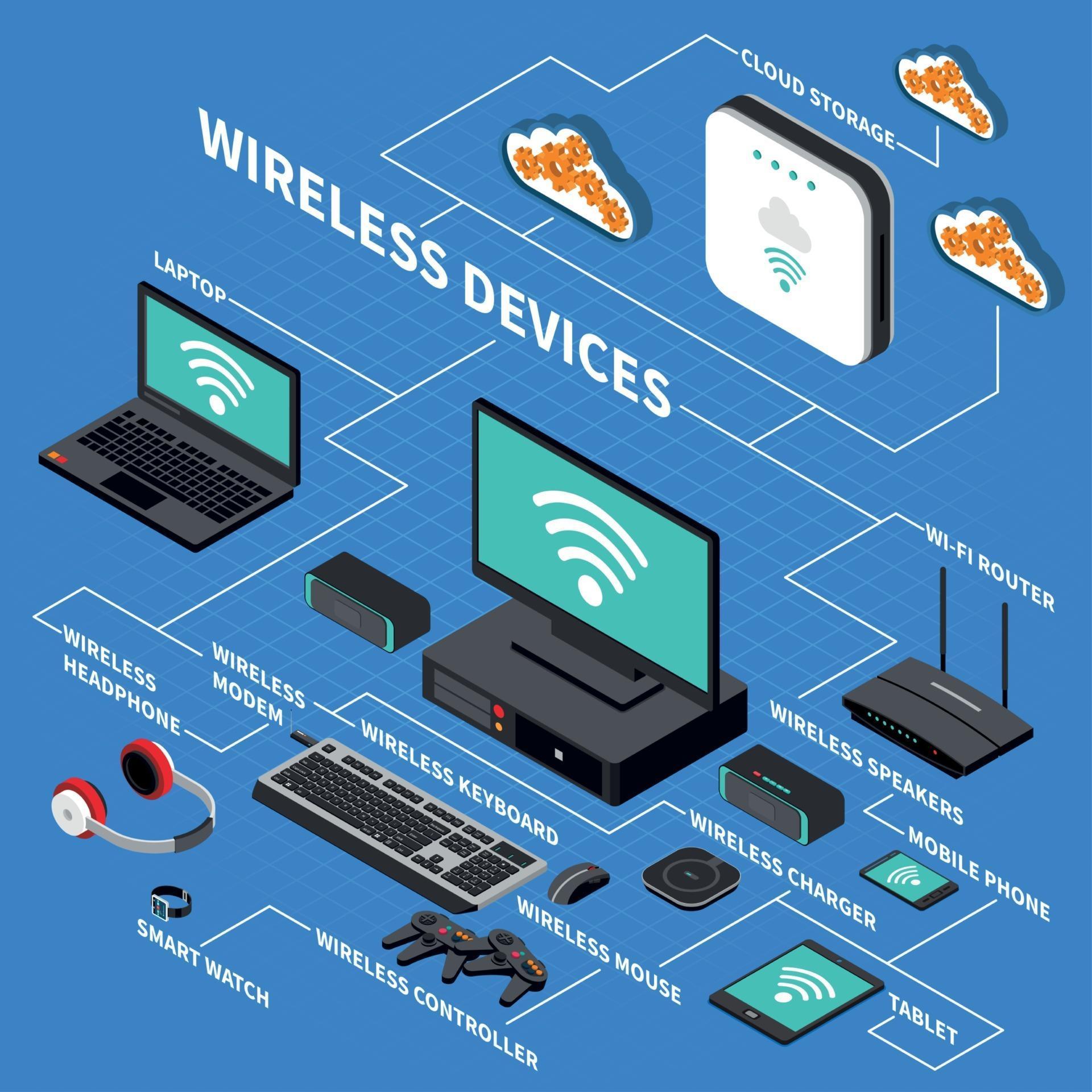 Wireless receiver. Wireless device. Wi fi роутер рисунок. At-mc1008/sp. Nport 5430i 4-портовый преобразователь rs-485 ethernet moxa.