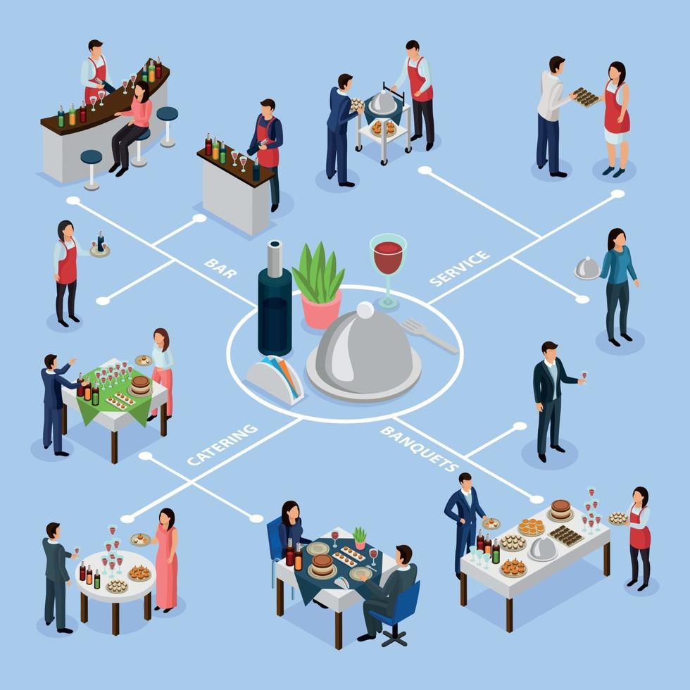 Catering Banquet Isometric Flowchart Vector Illustration