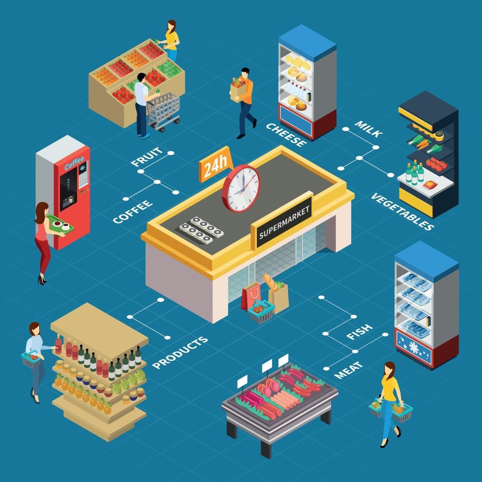 Grocery Store Isometric Flowchart Vector Illustration