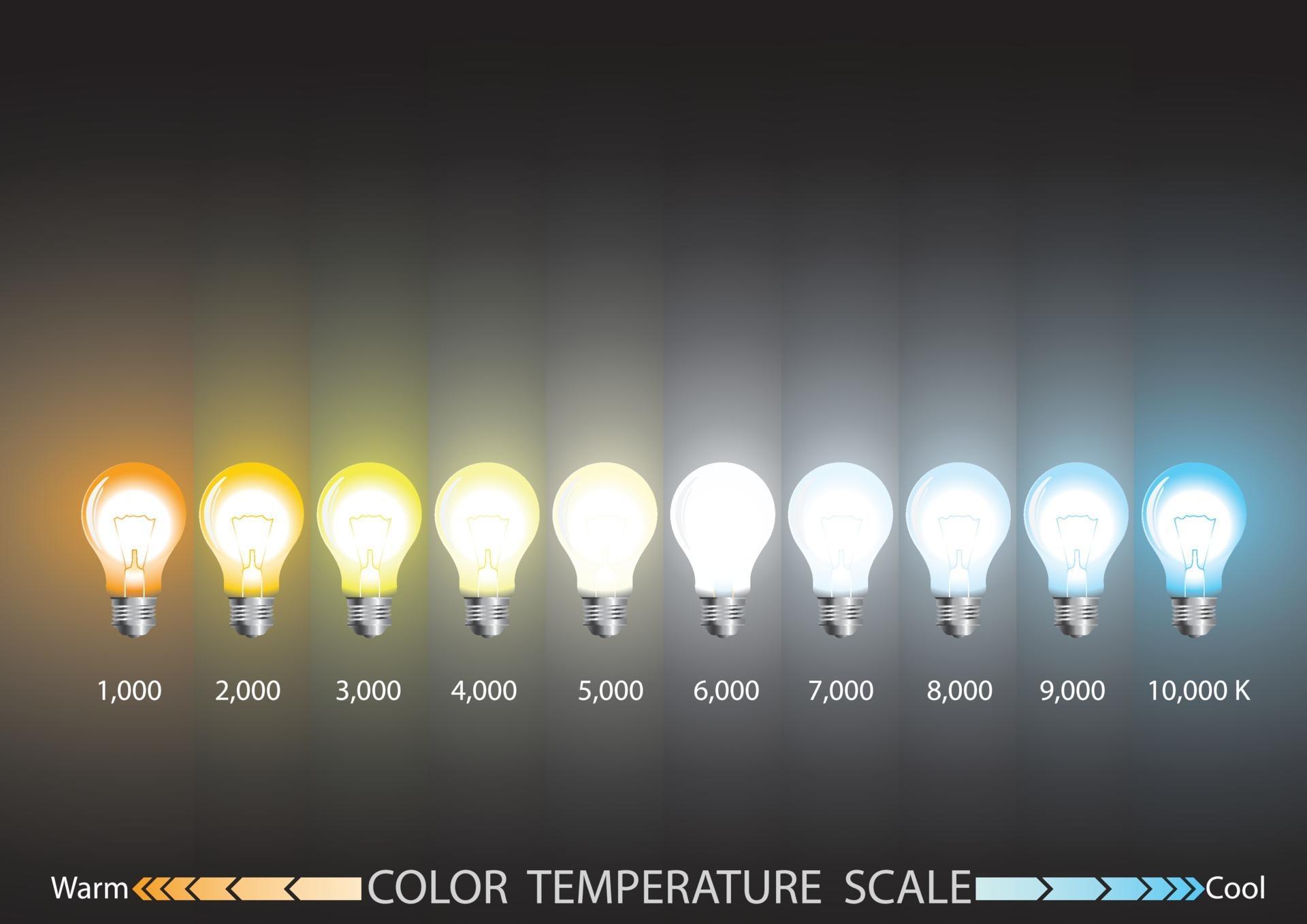 Light Temperature Scale 2397790 Vector Art At Vecteezy light-temperature-scale-2397790-vector-art-at-vecteezy