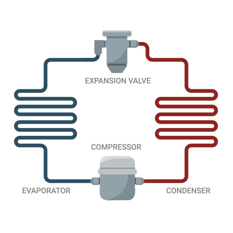 modelo de ciclo ideal para refrigeración por compresión vector