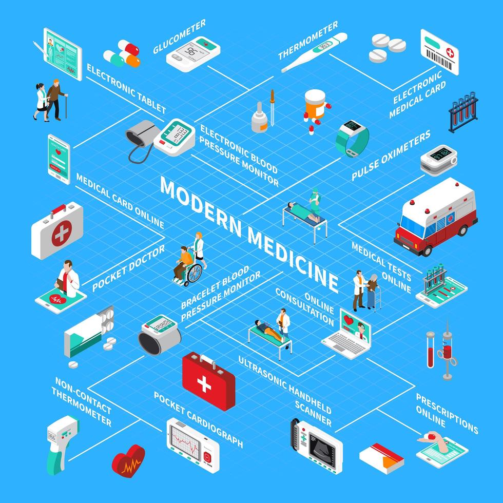 Digital Health Isometric Flowchart Vector Illustration