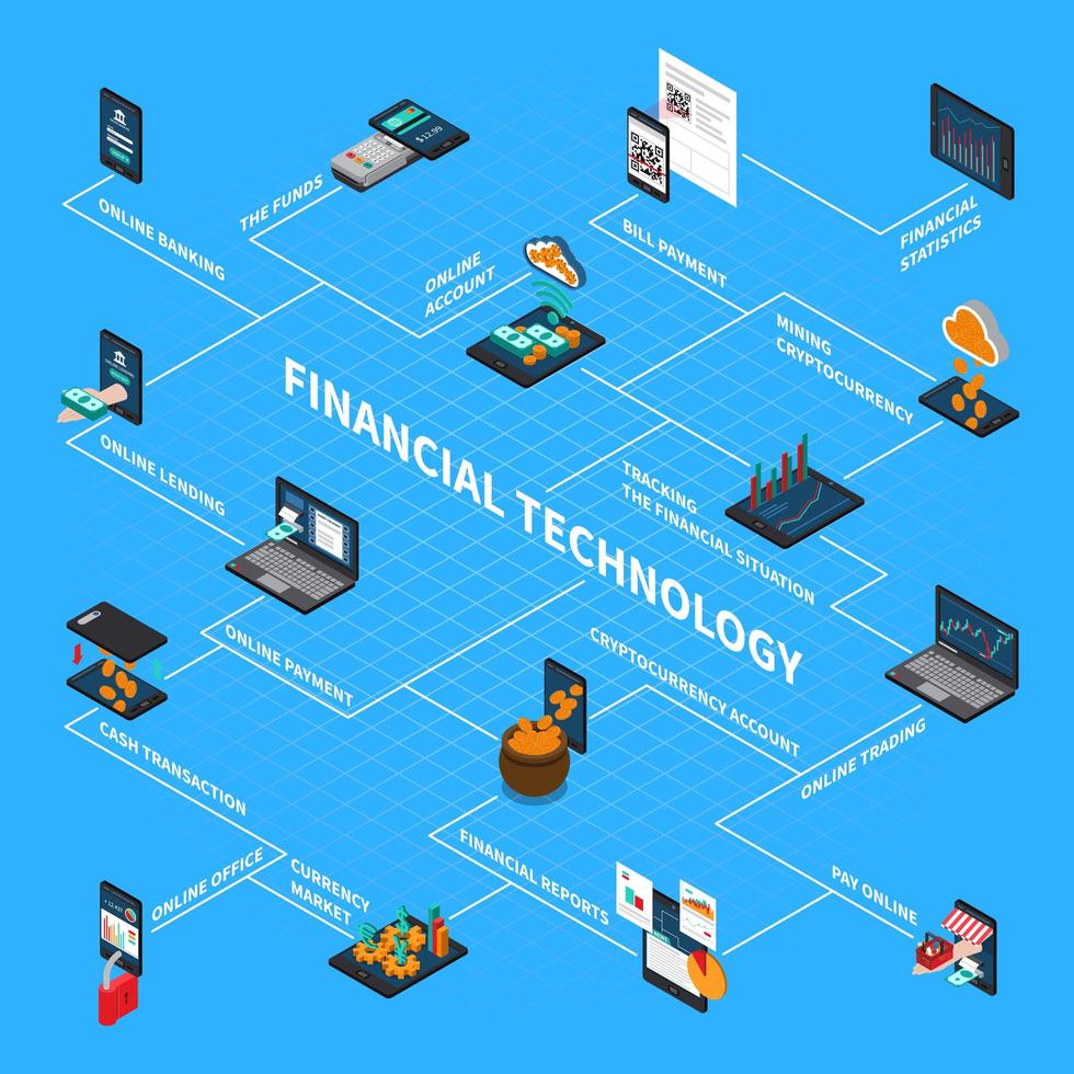 Financial Technology Isometric Flowchart Vector Illustration