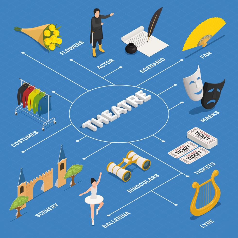 Theatre Infrastructure Isometric Flowchart Vector Illustration