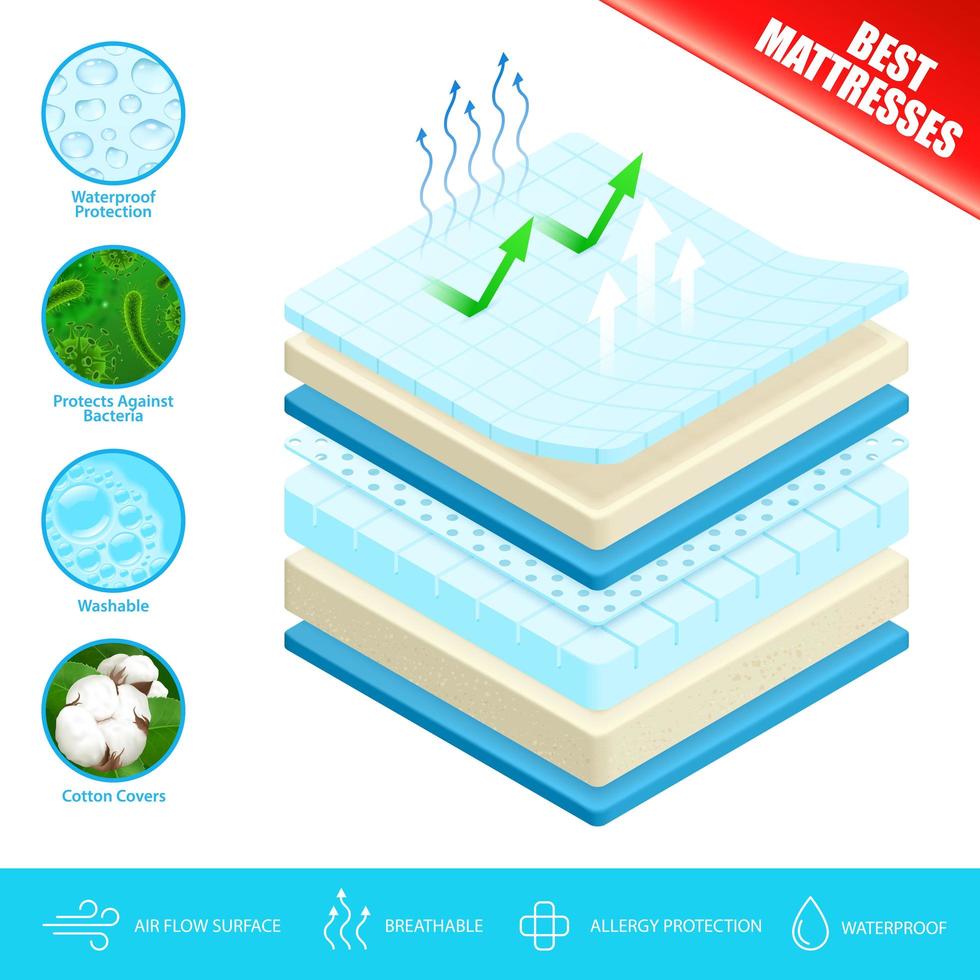 Mattress Layers Material Poster Vector Illustration