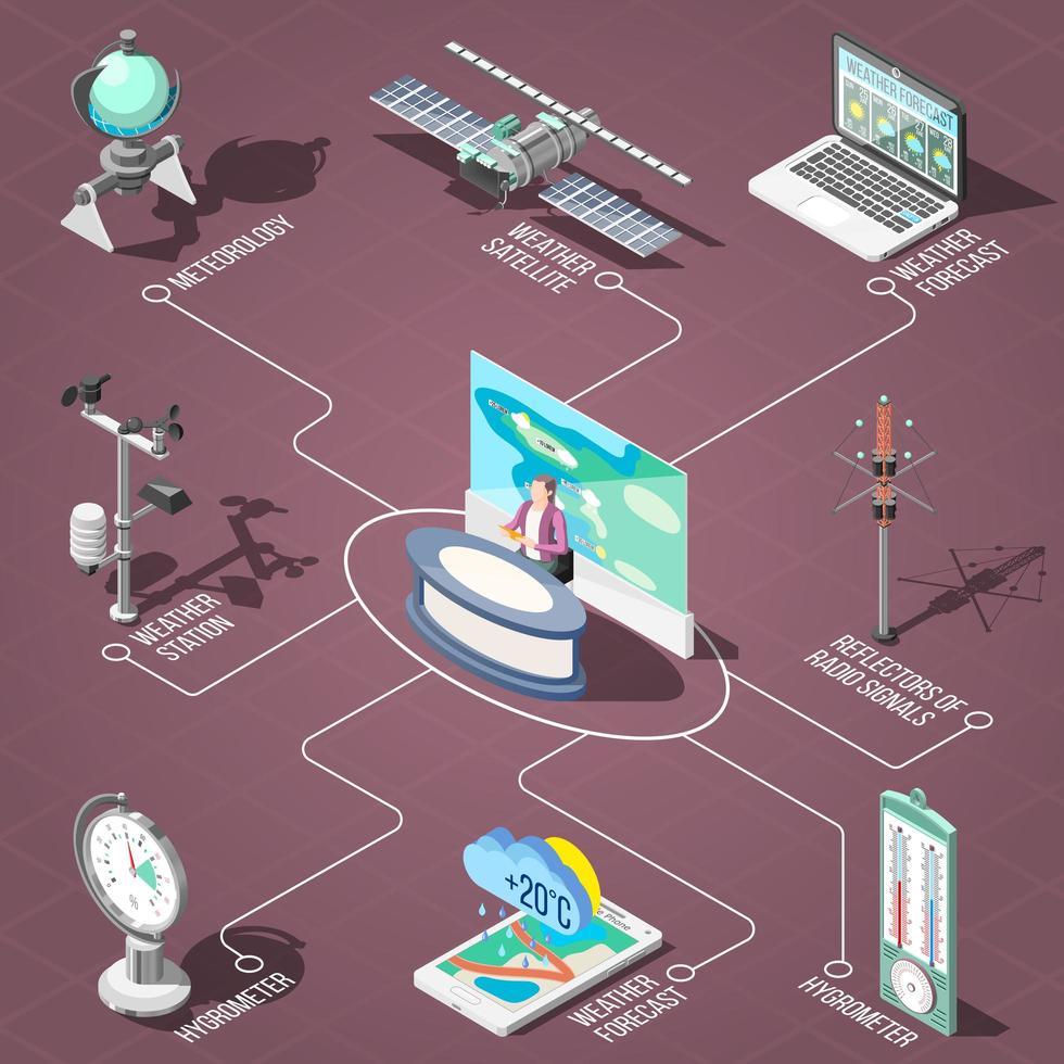 Weather Forecaster Isometric Flowchart Vector Illustration