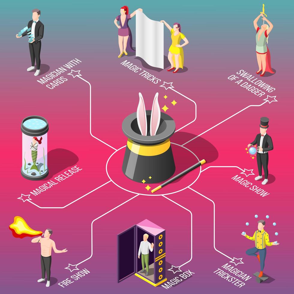 Magic Show Isometric Flowchart Vector Illustration