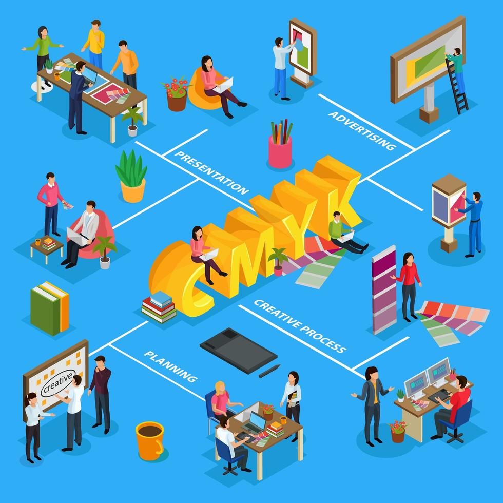 Advertising Agency Isometric Flowchart Vector Illustration