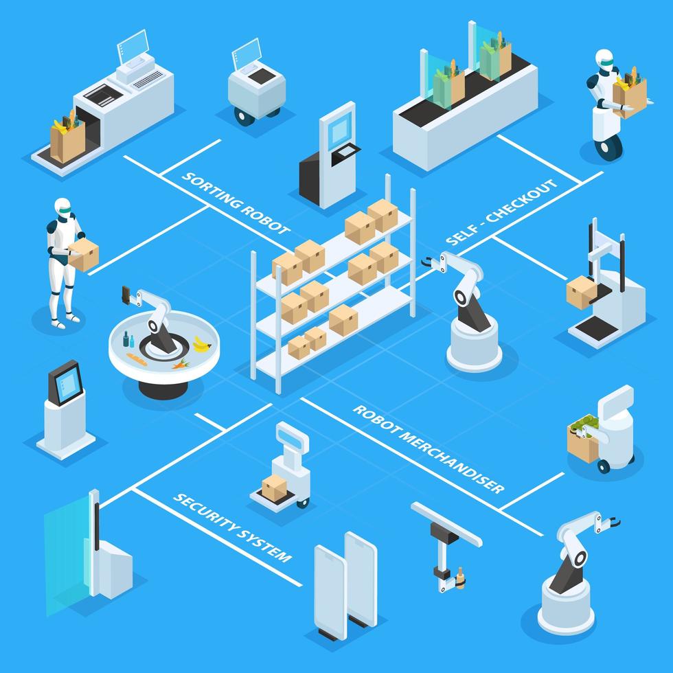 Automated Shops Isometric Flowchart Vector Illustration