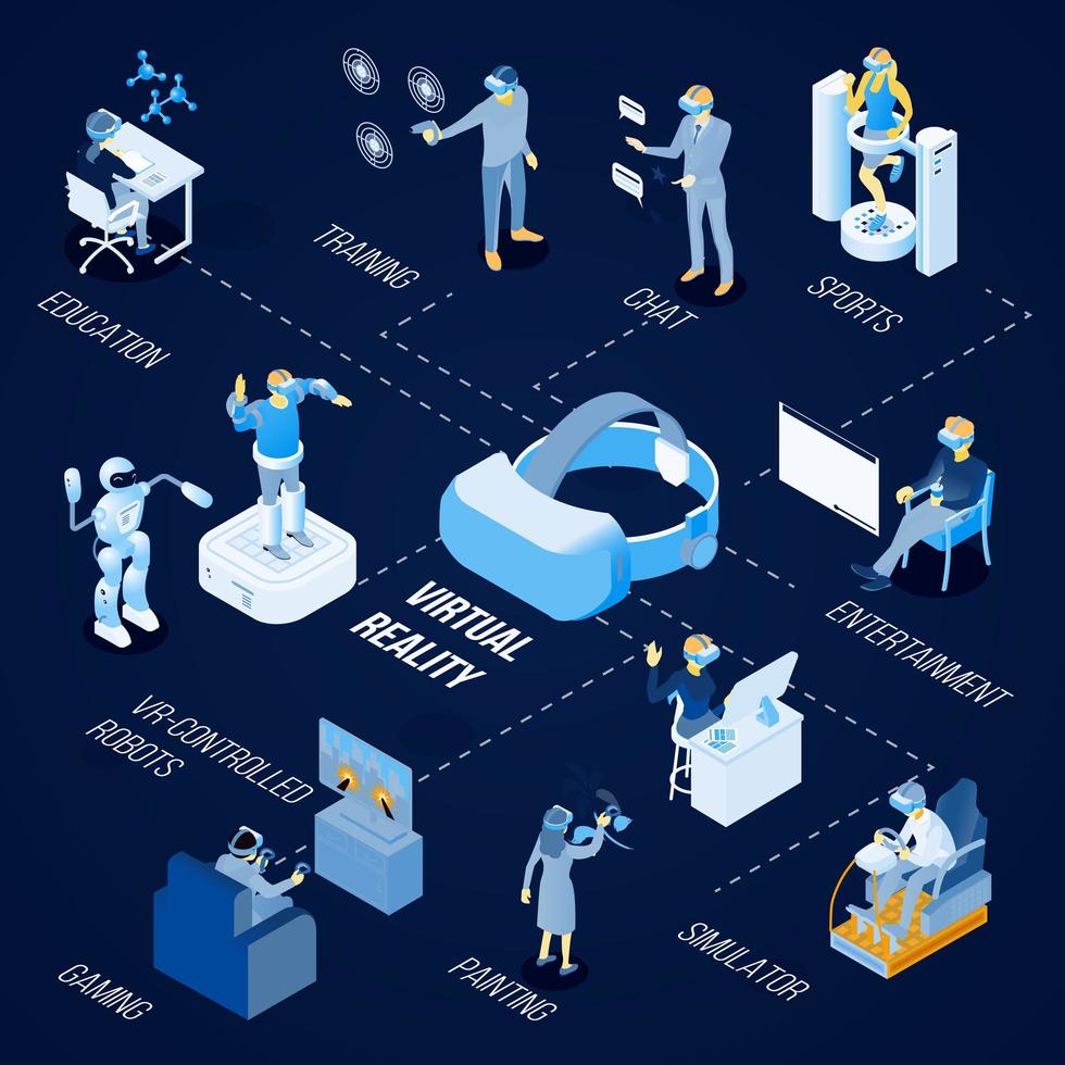 Ilustración de vector de diagrama de flujo isométrico de realidad virtual