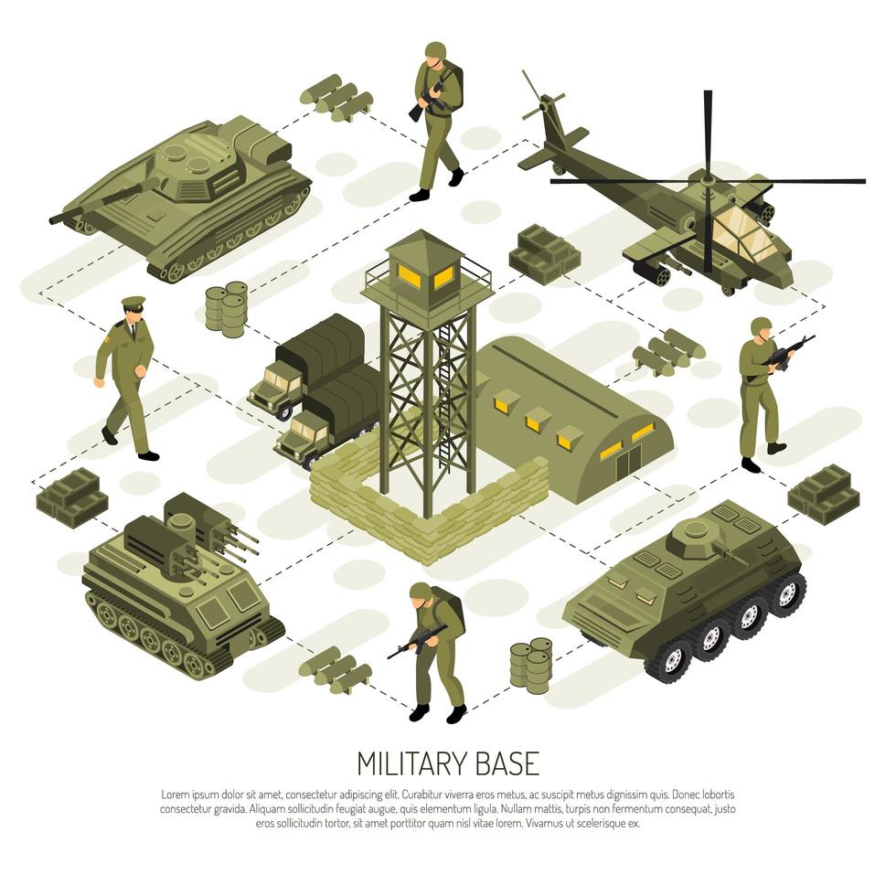 Isometric Military Base Flowchart Vector Illustration