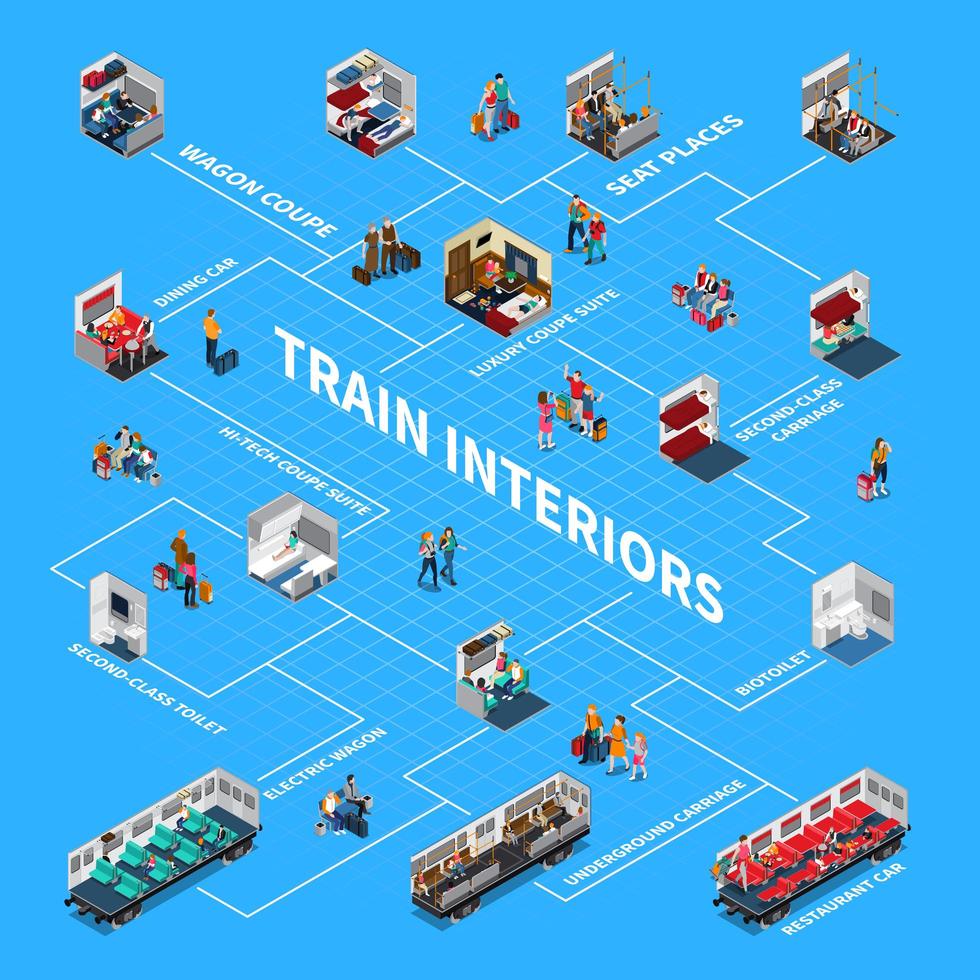 Train Interiors Isometric Flowchart Vector Illustration