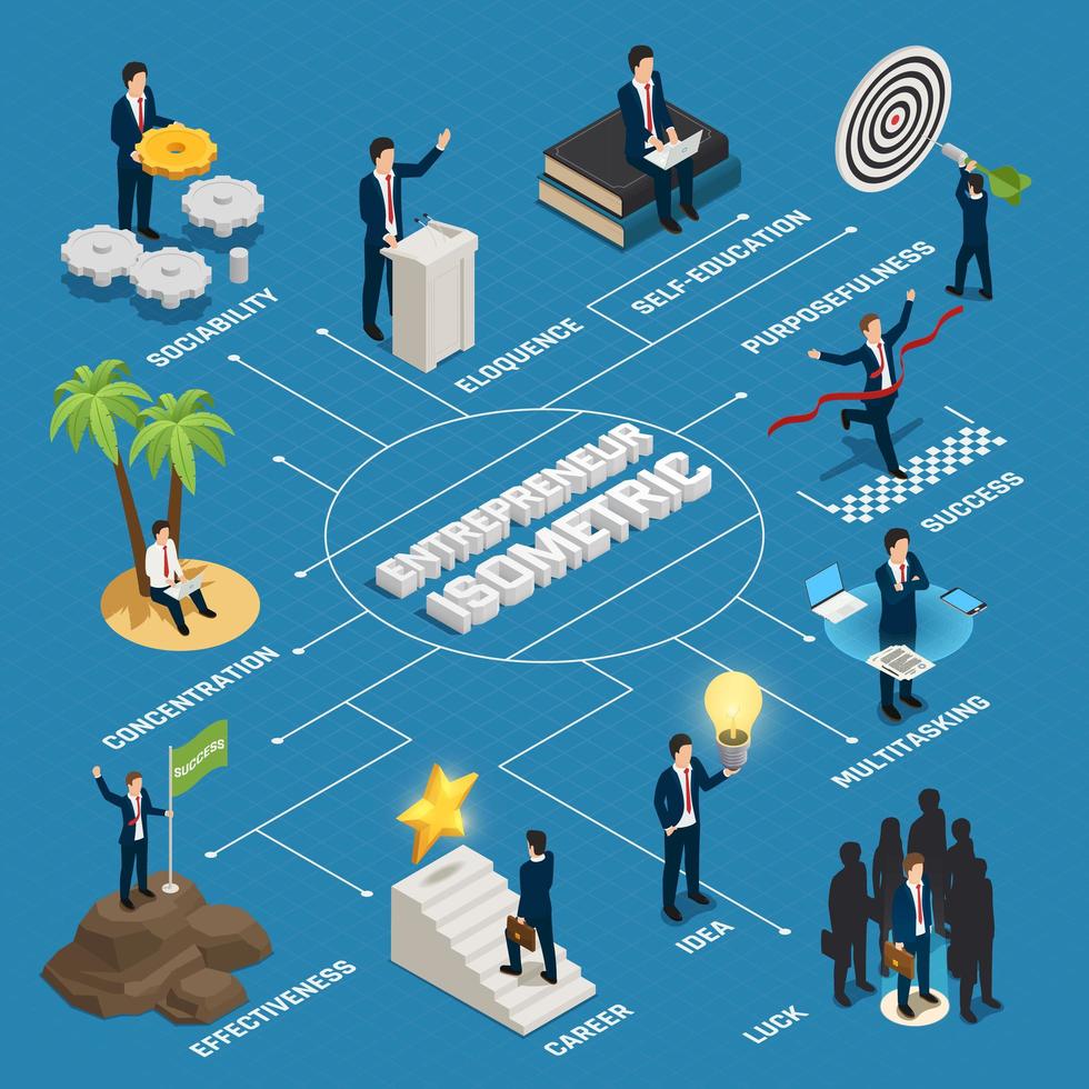 Entrepreneur Isometric Flowchart Vector Illustration