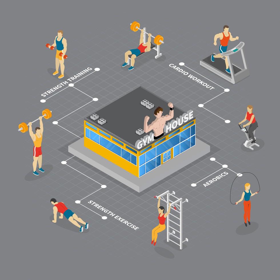 Ilustración de vector de diagrama de flujo isométrico de casa de gimnasio