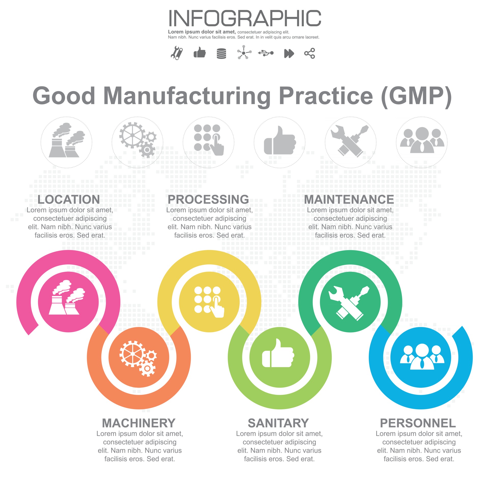 Manufacturing practices. Стандарт GMP. GMP.