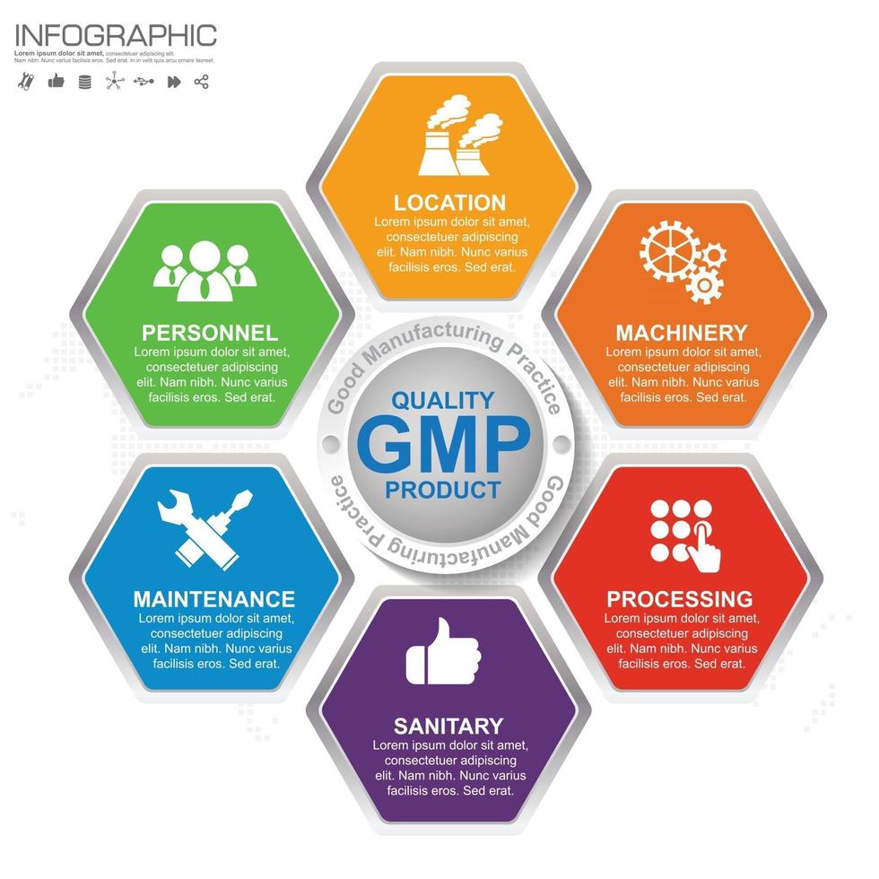 Buenas prácticas de fabricación de gmp 6 encabezado de la plantilla infográfica con texto de muestra vector