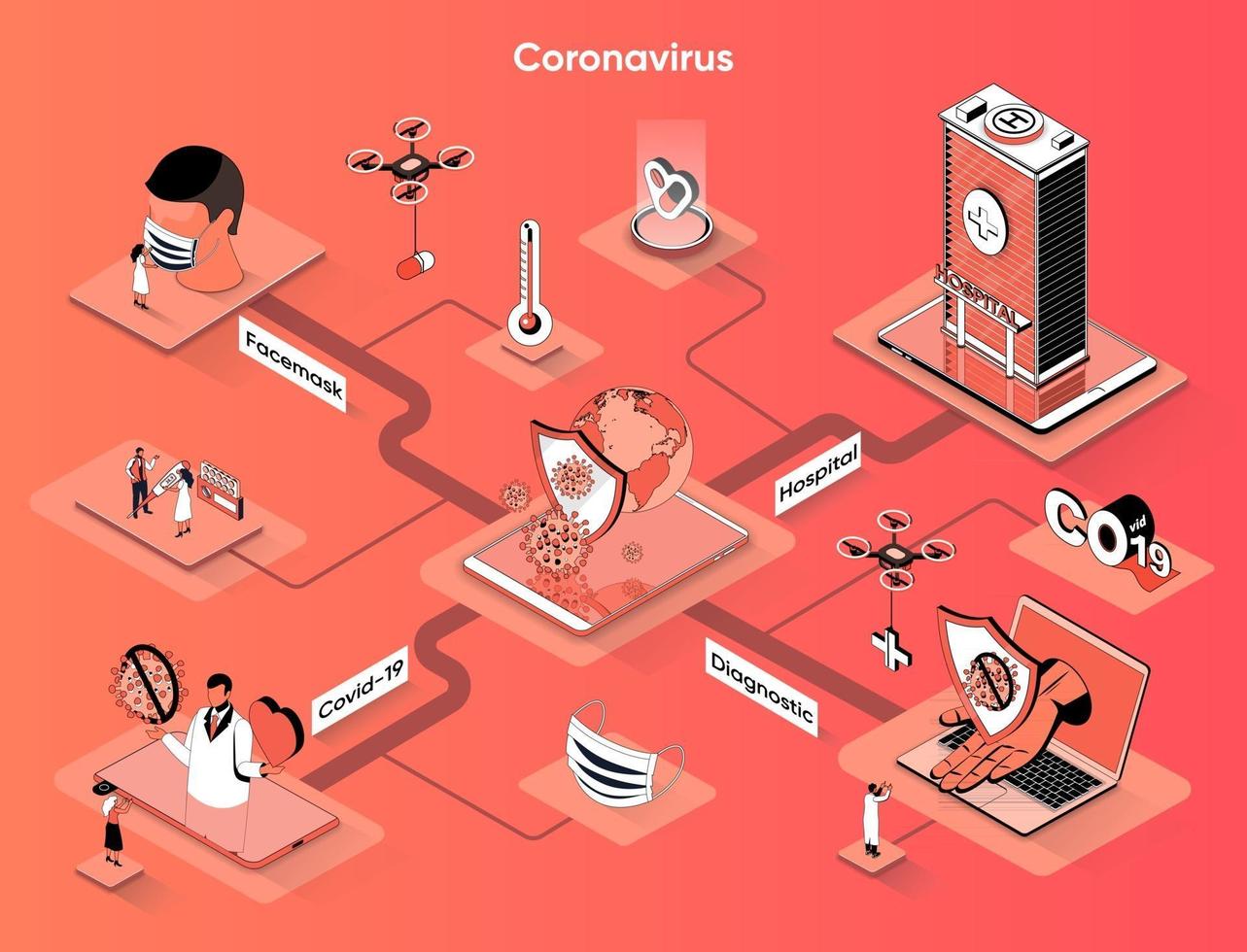 Coronavirus 3d isometric web banner vector