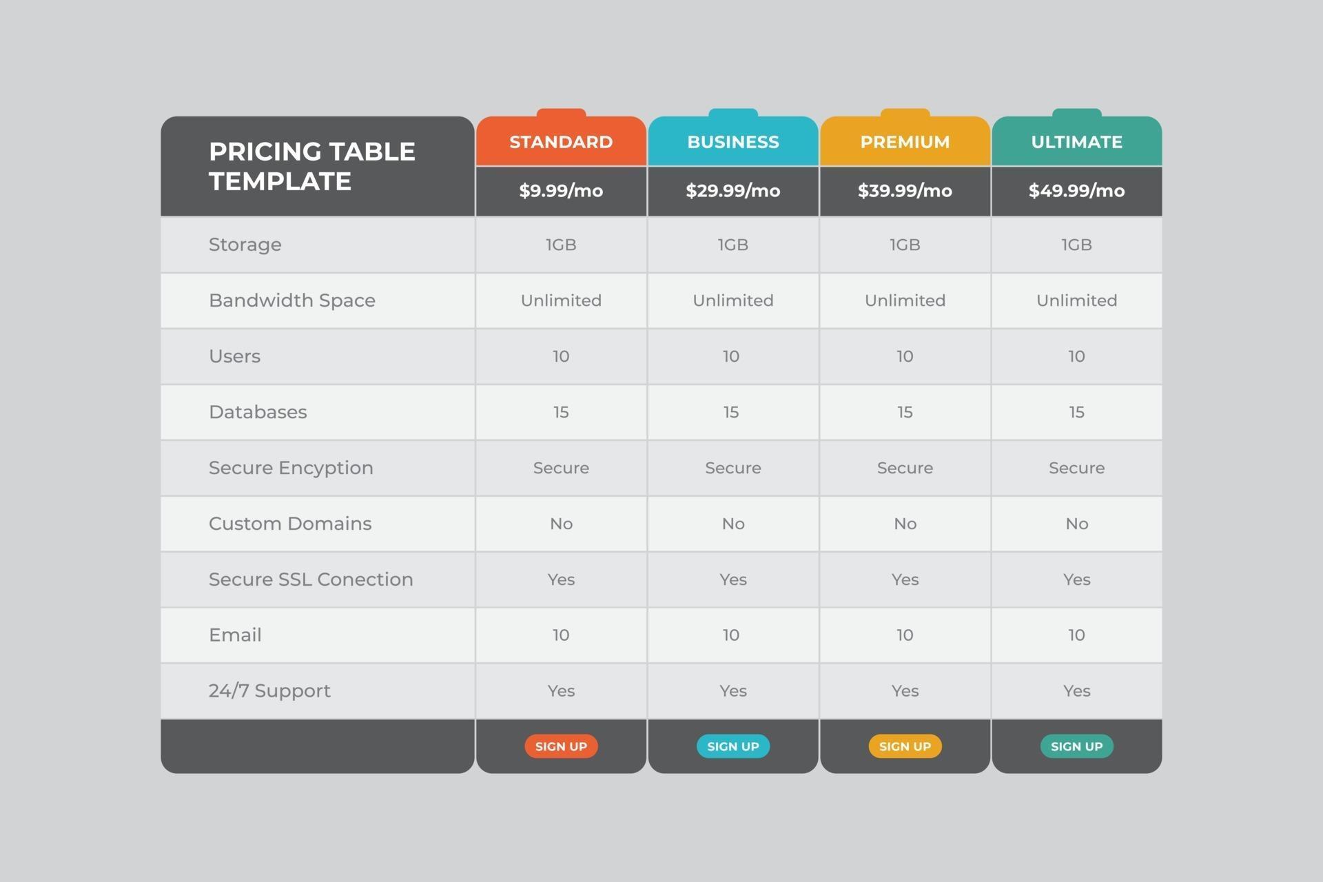 Pricing tables