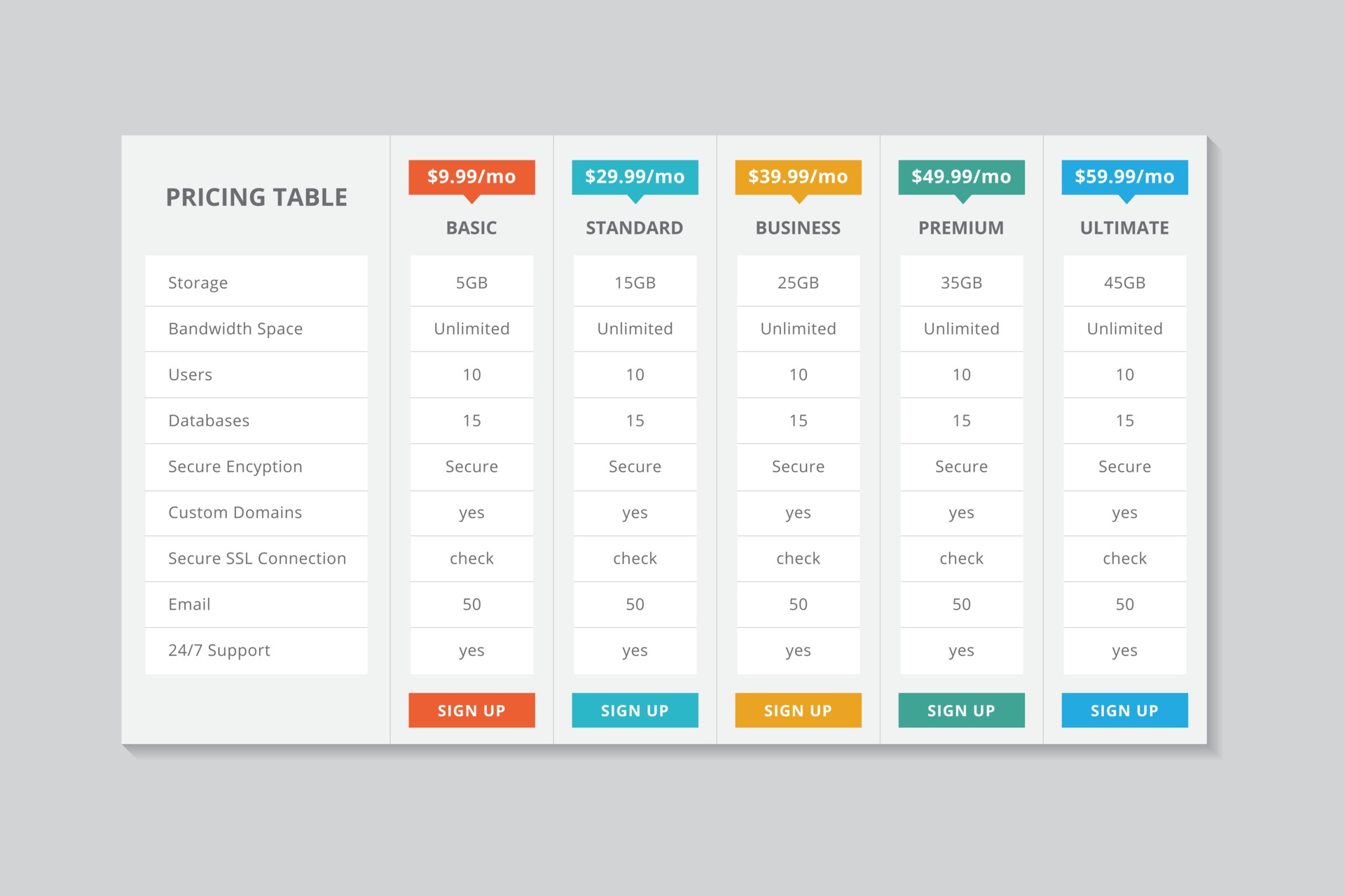 Pricing tables