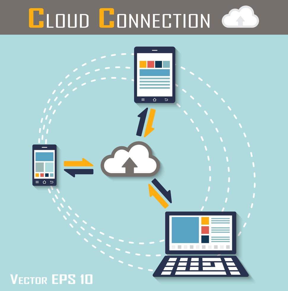 Cloud connection  smartphone  tablet and computer are connecting to cloud sever for share input and output data   flat design vector