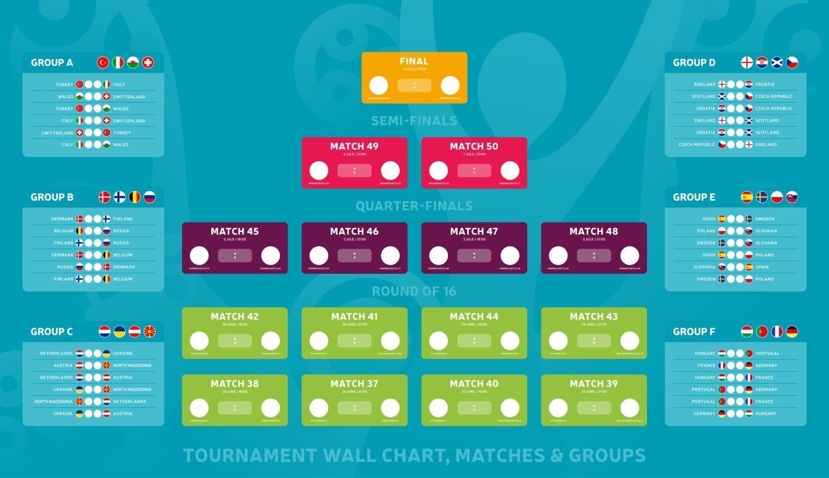 European football Match schedule tournament wall chart bracket football results table with flags and groups of European countries vector illustration