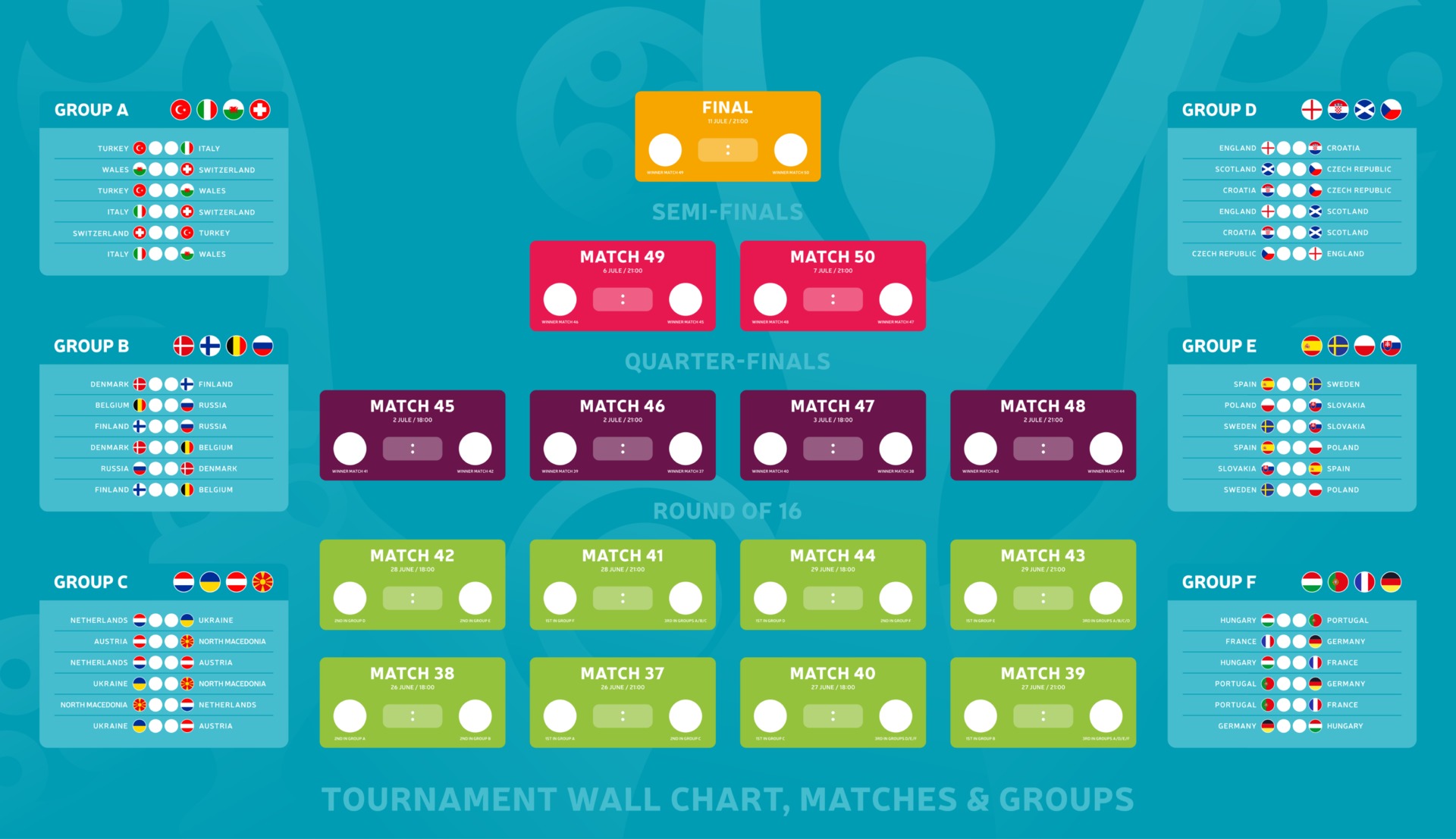European football Match schedule tournament wall chart bracket football results table with flags and groups of European countries vector illustration 2436504 Vector Art at Vecteezy