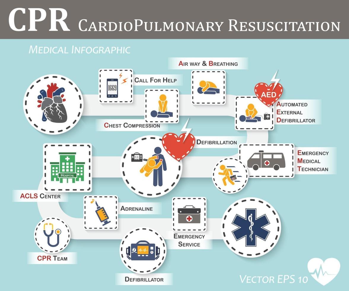 icono de reanimación cardiopulmonar rcp diseño plano soporte vital básico bls y soporte vital cardíaco avanzado acls desfibrilación por compresión de pecho boca a boca vector