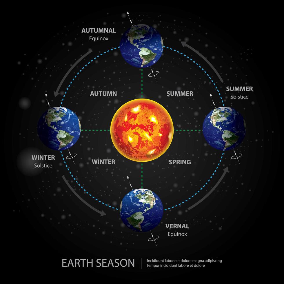 Ilustración de vector de temporada de cambio de tierra