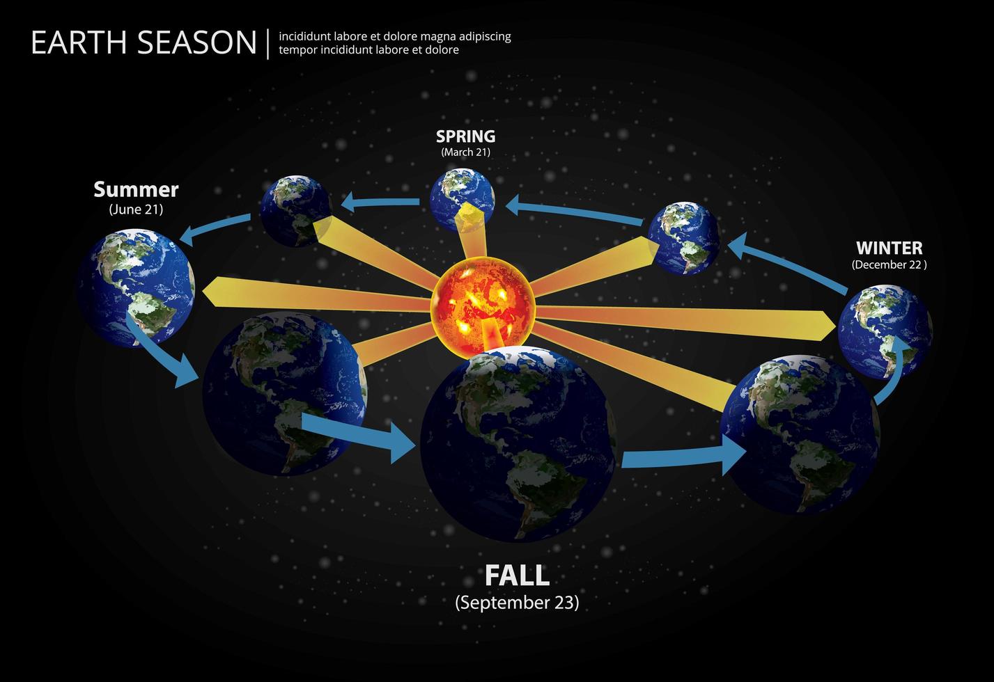 Ilustración de vector de temporada de cambio de tierra